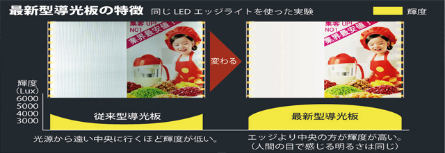 ledライトパネル